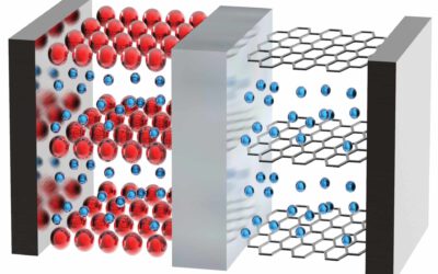 Electrolyte Additives for LiB and SiB